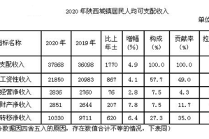 陕西省财政支出数据深度剖析，结构、趋势与影响全解析