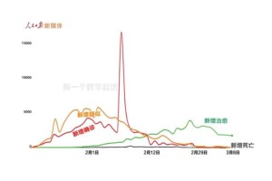 中国疫情的开始与结束，时间线、图片与回顾