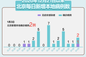 2020年北京三次疫情