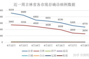 吉林疫情是几月份开始的？回顾疫情发展历程与防控措施