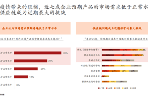 疫情哪一年发生的？回顾全球大流行的起点与影响