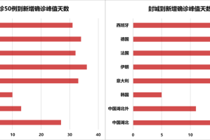 新疆抗疫时间轴，三次封控背后的静默与重启
