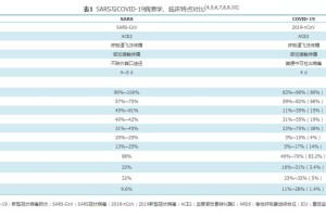 2019疫情，新型冠状病毒（COVID-19）的全球爆发与影响
