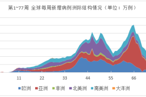 韩国疫情，何时才能迎来真正的与新冠共存？