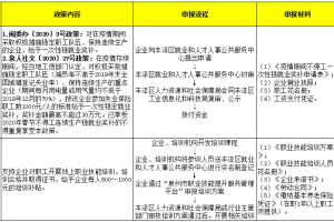 疫情期间房土两税减免政策解读与申请指南