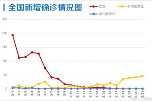乌鲁木齐今日疫情新增情况分析