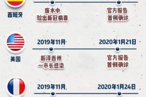 疫情元年，中国抗疫时间线的重新审视