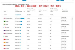 新冠疫情三年，2020-2022，全球抗疫的艰难历程