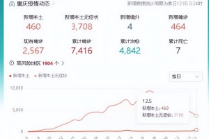 重庆与广东疫情对比，重庆疫情报告与广东省疫情情况分析