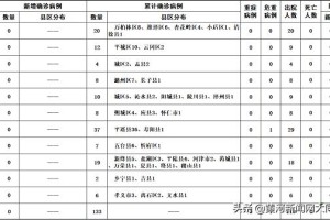 山西疫情最新数据消息，新增一例本土确诊病例，防控措施再升级