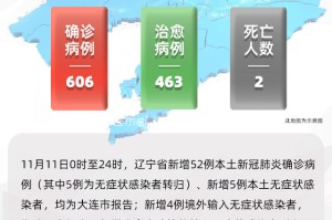 辽宁省新疫情分析报告