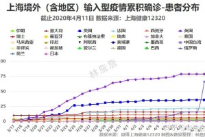 上海疫情疑似人数公布，坚定防控与科学应对步伐