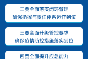 福建省疫情管控，科学精准，高效防控
