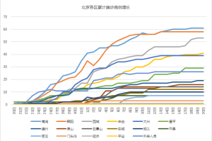 北京疫情什么时候才能彻底结束？