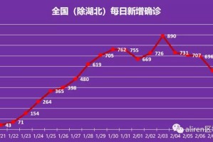 北京疫情大约什么时候结束，分析与展望