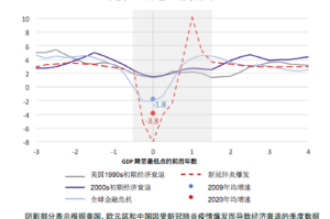 疫情之后经济为何陷入低迷，多重因素交织下的挑战与应对