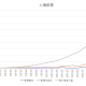 上海疫情几月份爆发的