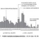 疫情是18年12月开始的吗？追溯新冠疫情的起源与时间线