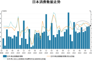 2023年疫情全面解封后的经济复苏与挑战