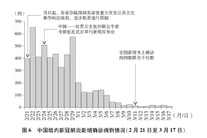 重庆市与西宁市疫情对比分析，防控策略与成效