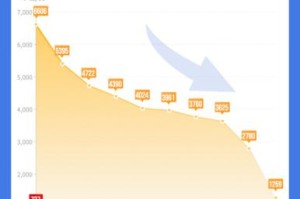 2020上海，疫情挑战下的城市应对策略