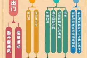 重庆与香港协同防疫，疫情管理新策略