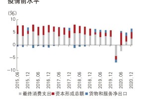 昆明疫情防控成效显著，经济复苏稳步前行