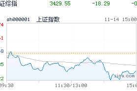 疫情初期哪些股票会涨？揭秘市场动荡中的投资机会