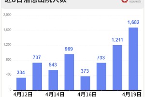上海疫情封控时间节点与影响全解析
