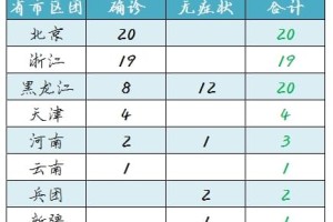疫情大面积爆发是什么时间