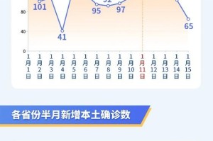 疫情是什么时候出现的最新消息，全球疫情动态与未来展望