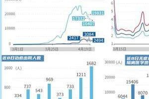 上海疫情何时解封？从数据、政策与民生的多维度分析