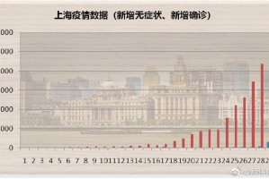 24日上海疫情最新数据深度解读