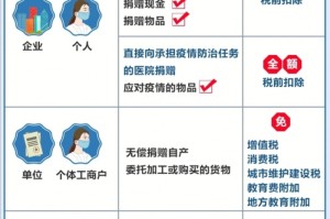 疫情减免房土税（疫情减免房产税）