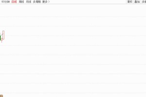 疫情第一妖股，九安医疗的崛起与启示