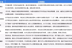 福建疫情区，防控、复苏与未来展望的挑战