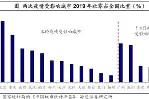 重庆疫情最新数据，防控措施升级，市民生活受影响