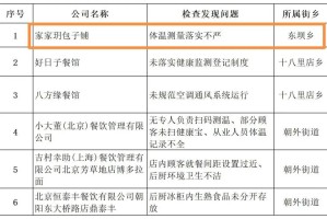 双城联动防疫新策略，青海省与杭州疫情防控通知