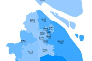 上海精准防控下城市逐步复苏