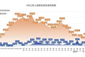 上海2022疫情回顾总结
