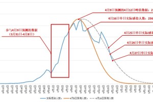 疫情是在几几年爆发的
