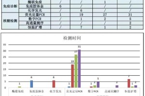 中国新冠疫情发生时间表