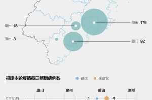 重庆与福建疫情对比，重庆疫情报告与福建疫情情况分析