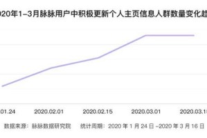 疫情下的兰州，流失人口背后的挑战与机遇