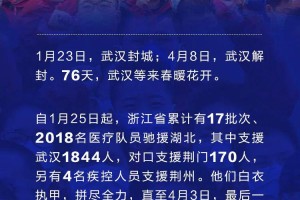 76天的沉默与回响，武汉封城背后的历史瞬间