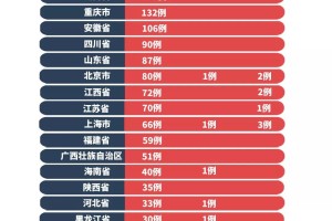 2020年疫情最严重的十大城市，回顾与反思