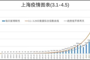 上海与天津，疫情应对比较分析