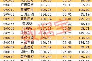 疫情牛股一览表