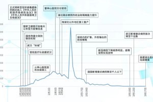 中国疫情，时间线上的迷雾与全球冲击波