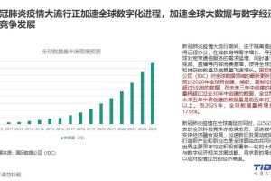 2020年新冠疫情发展全过程，从初现到全球大流行的历史回顾
